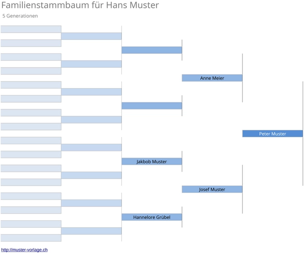familienstammbaum-fuer-fuenf-generationen-dokumentieren