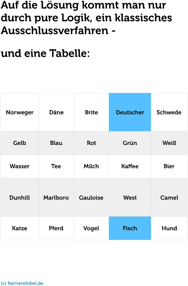 familienunterlagen-und-chroniken-organisieren