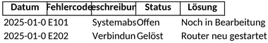 fehlerprotokoll-datenanalyse.png
