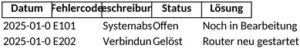 fehlerprotokoll-dokumentation-vorlage-excel