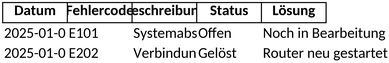 fehlerprotokoll-dokumentation-vorlage-excel