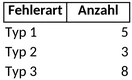 fehlersammelkarte-projektmanagement.png