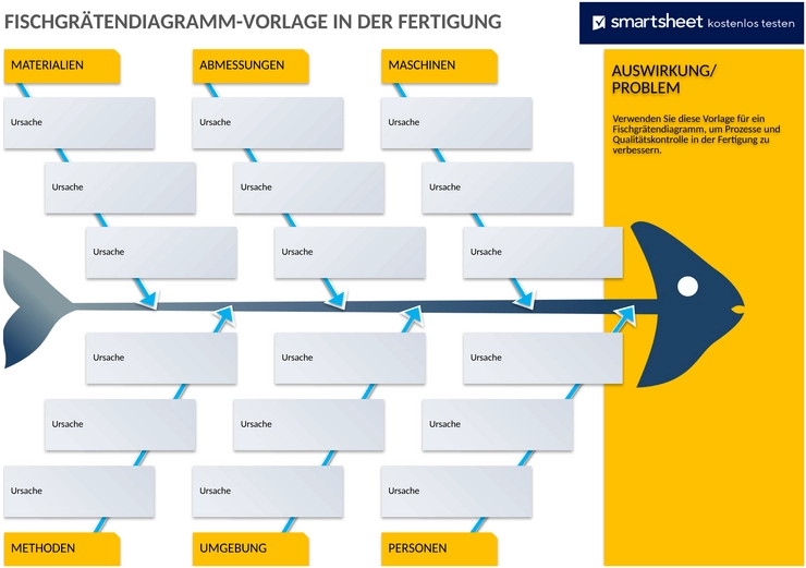 fertigungs-fischgraeten-diagramm-vorlage.png