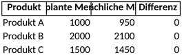 fertigungsplanung-uebersicht-ziele-ergebnisse-analyse