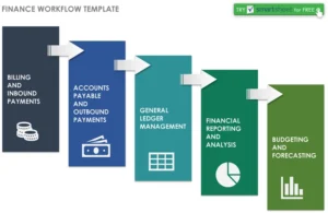 finance-workflow-template-organisieren-und-optimieren