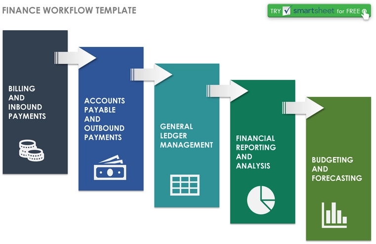 finanz-workflow-vorlage-10520_pdf.png