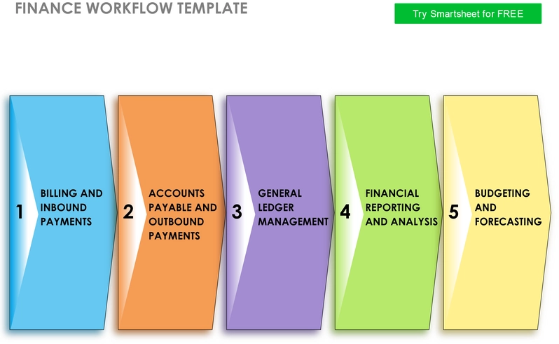 finanz-workflow-vorlage-11099-pdf.png