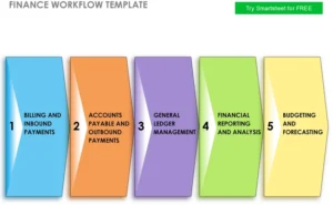 finanz-workflow-vorlage
