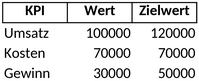 finanzanalyse-umsatz-kosten-gewinn-excel