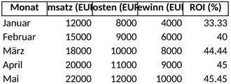 finanzen-ausgaben-einnahmen-uebersicht-vorlage-excel
