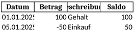 finanzen-einnahmen-ausgaben-ueberblick-erstellen