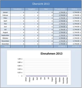 finanzen-uebersicht-einnahmen-ausgaben-2013