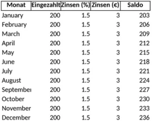 finanzen-und-zinsberechnung-excel-vorlage
