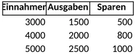 finanzfluss-diagramm.png