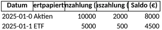finanzfluss-investitionen-verfolgen-uebersicht-daten-dokumentation