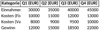 finanzielle-planung-und-analyse-vorlage-excel