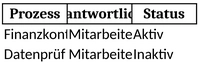 finanzorganisation-und-bueromanagement-vorlage