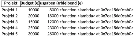 finanzplan-budgetierung.png