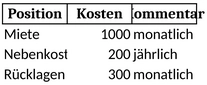 finanzplan-kosten-uebersicht-mit-ruecklagen
