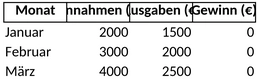 finanzplan-startup-unternehmensbudget.png