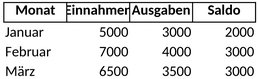 finanzplanung-excel-vorlage.png