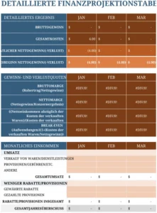 finanzprojektion-vorlage-detailiert