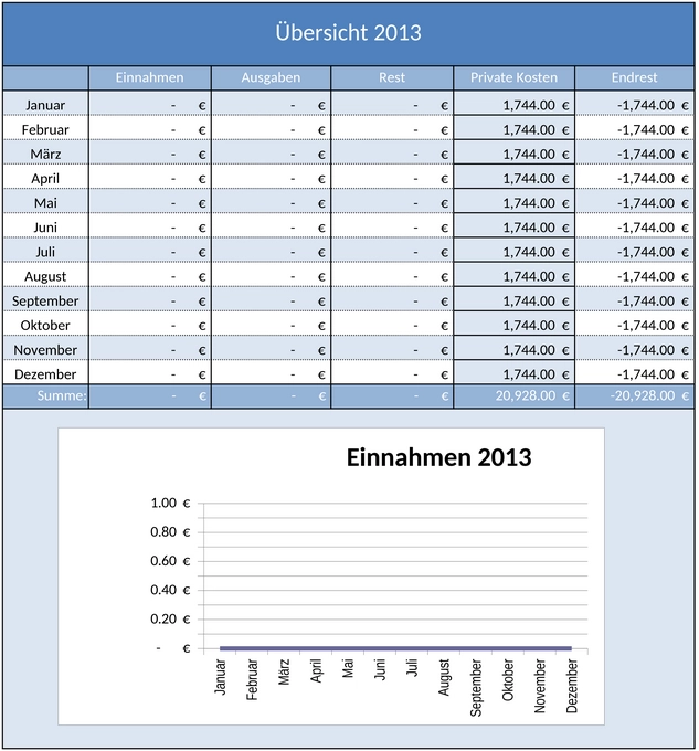finanzuebersicht-2013-vorlage