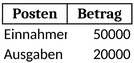 finanzuebersicht-einnahmen-ausgaben-planung-vorlage