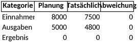 finanzuebersicht-einnahmen-ausgaben-uebersicht