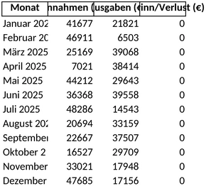 finanzuebersicht-einnahmen-ausgaben-verwaltung