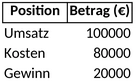 finanzuebersicht-jahresabschluss-vorlage