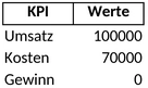 finanzuebersicht-kpi-analyse-excel