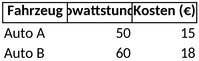 firmenwagen-abrechnung-laden-kosten-dokumentation