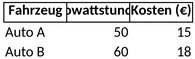 firmenwagen-ladeabrechnung-zuhause.png