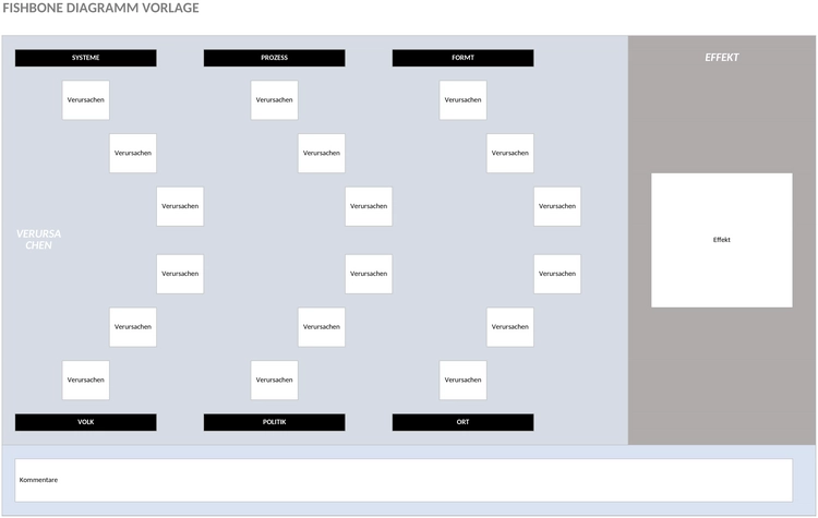 fischgraeten-diagramm-vorlage.png