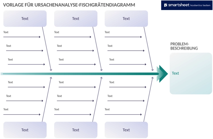 fischgraeten-ursache-wirkung-analyse-vorlage-50106.png