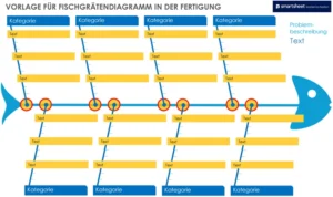 fischgraetendiagramm-vorlage-zur-problemanalyse