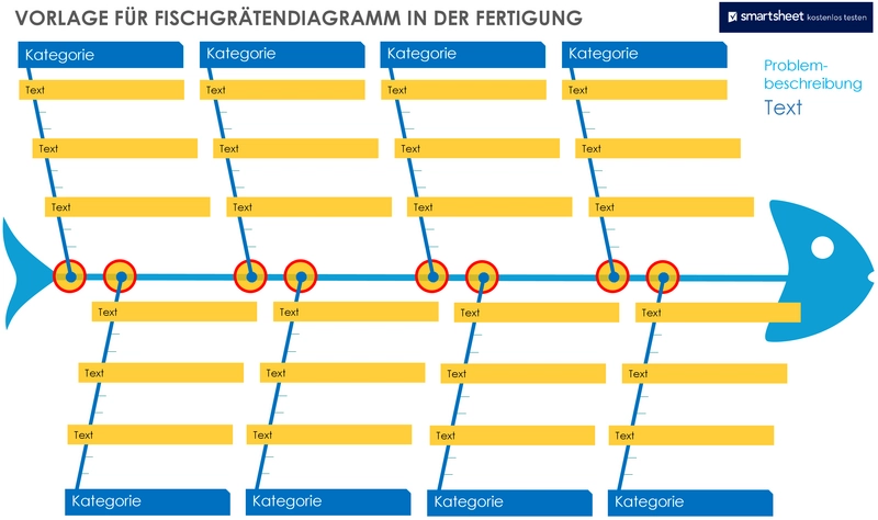 fischgraetendiagramm-vorlage-zur-problemanalyse