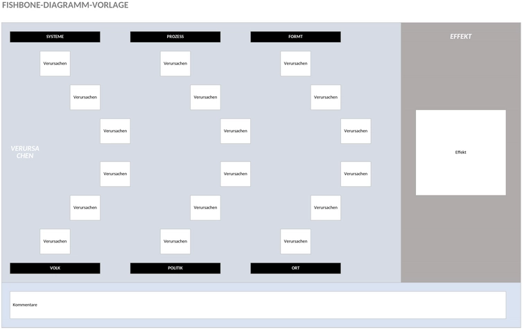 fishbone-diagramm-visualisierung.png