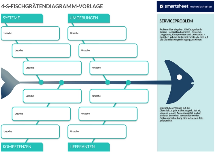 fishbone-diagramm-vorlage-projektmanagement.png