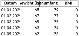 fitness-fortschritt-taillenumfang-bmi-verfolgen