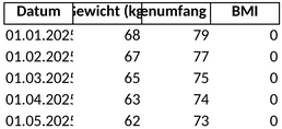 fitness-fortschrittsdiagramm-frauen.png