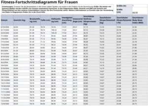 fitness-fortschrittsdiagramm-fuer-frauen-als-excel-vorlage