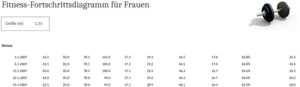 fitness-fortschrittsdiagramm-fuer-frauen-mit-messwerten