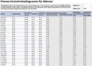 fitness-fortschrittsdiagramm-fuer-maenner