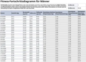 fitness-fortschrittsdiagramm-fuer-maenner