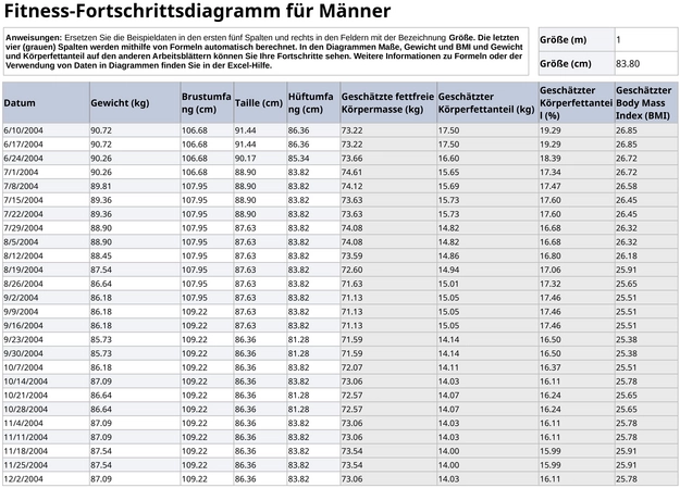 fitness-fortschrittsdiagramm-fuer-maenner
