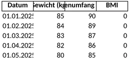 fitness-fortschrittsdiagramm-maenner-2.png
