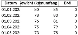 fitness-fortschrittsdiagramm-maenner.png
