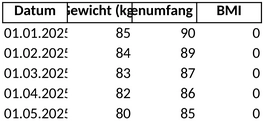 fitness-fortschrittsverfolgung-und-gesundheitsmanagement